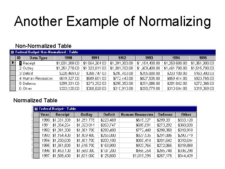 Another Example of Normalizing Non-Normalized Table Another Example of Normalizing Non-Normalized Table