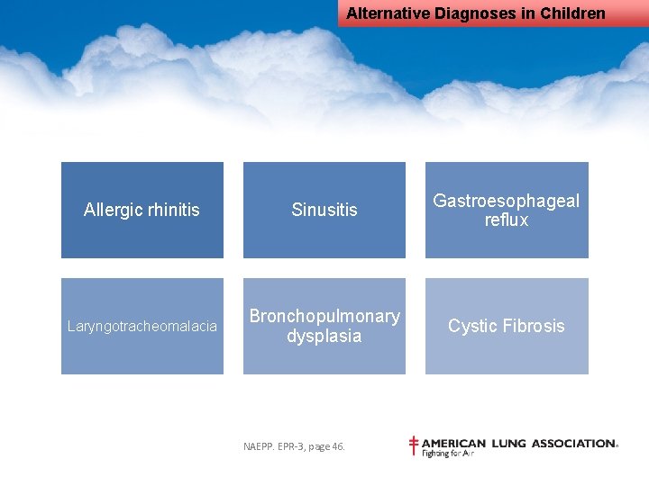 Alternative Diagnoses in Children Allergic rhinitis Sinusitis Gastroesophageal reflux Laryngotracheomalacia Bronchopulmonary dysplasia Cystic Fibrosis