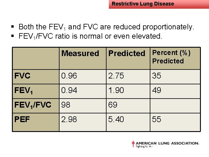 Restrictive Lung Disease § Both the FEV 1 and FVC are reduced proportionately. §