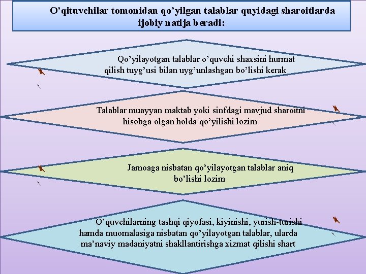 O’qituvchilar tomonidan qo’yilgan talablar quyidagi sharoitlarda ijobiy natija beradi: Qo’yilayotgan talablar o’quvchi shaxsini hurmat