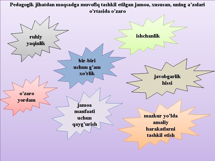 Pedagogik jihatdan maqsadga muvofiq tashkil etilgan jamoa, xususan, uning a’zolari o’rtasida o’zaro ishchanlik ruhiy