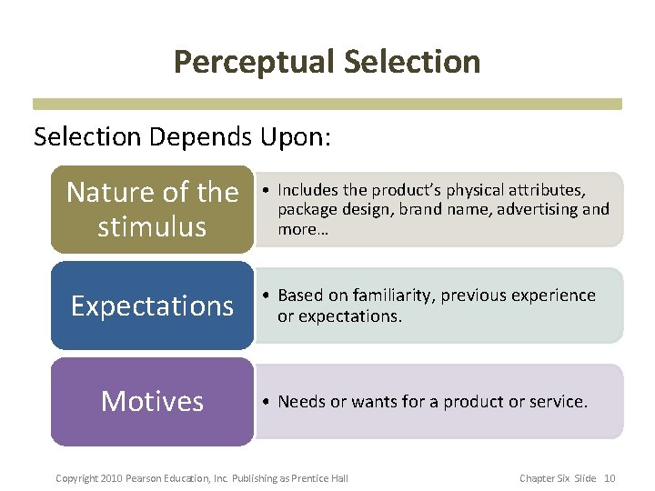 Perceptual Selection Depends Upon: Nature of the stimulus • Includes the product’s physical attributes,