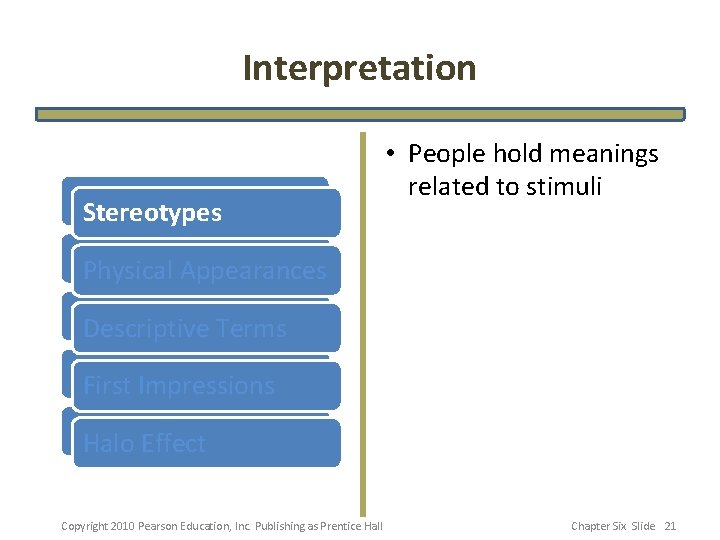 Interpretation Stereotypes • People hold meanings related to stimuli Physical. Appearances Descriptive. Terms First.