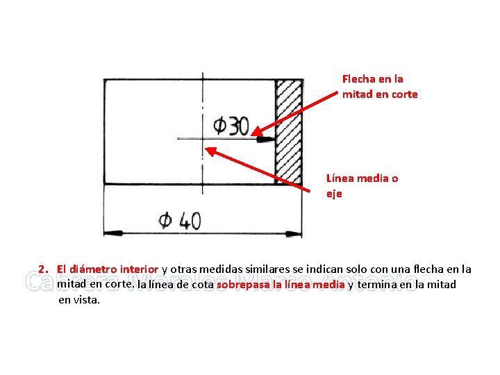 Flecha en la mitad en corte Línea media o eje 2. El diámetro interior