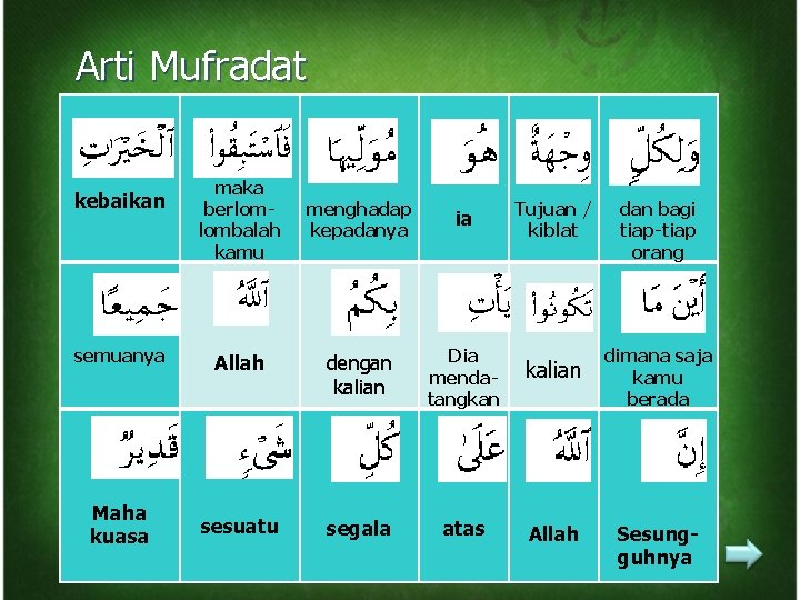 Arti Mufradat kebaikan semuanya maka berlomlombalah kamu menghadap kepadanya ia Tujuan / kiblat dan