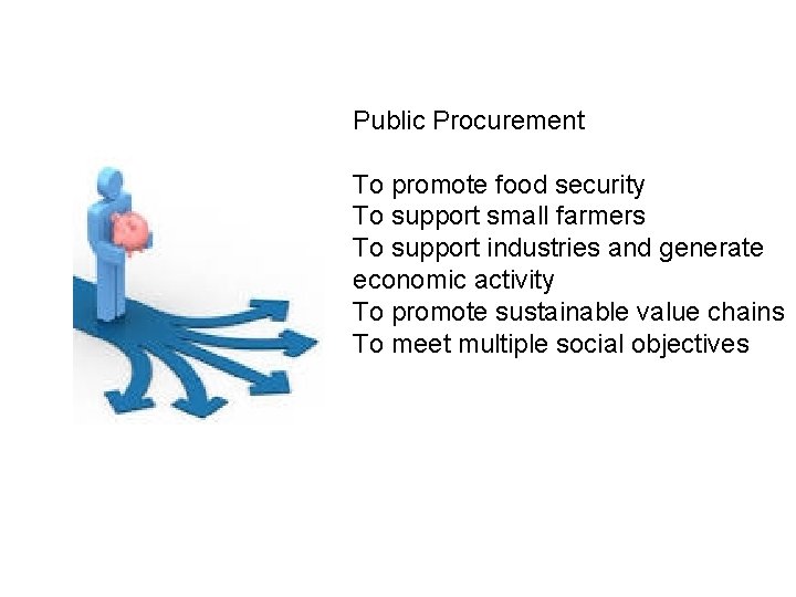 Public Procurement To promote food security To support small farmers To support industries and