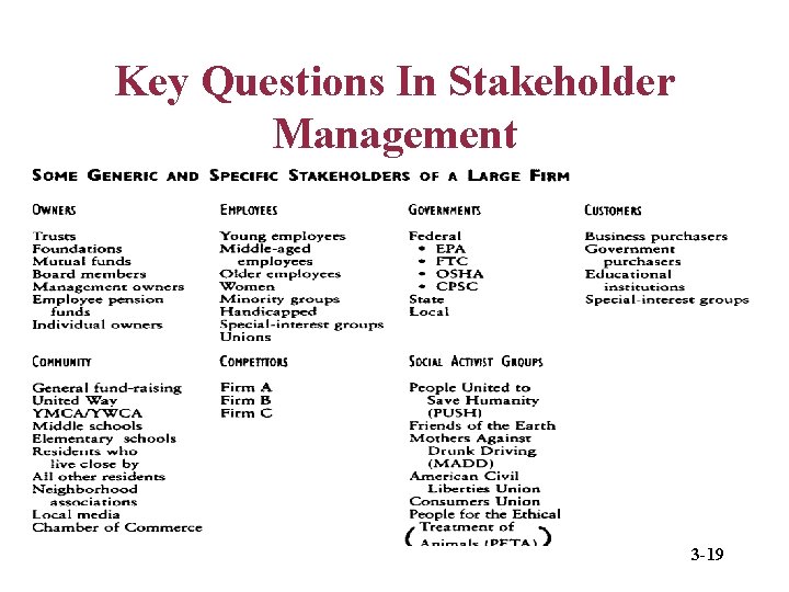 Key Questions In Stakeholder Management 3 -19 