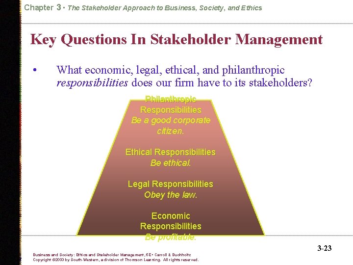 Chapter 3 • The Stakeholder Approach to Business, Society, and Ethics Key Questions In