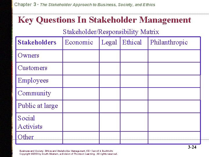 Chapter 3 • The Stakeholder Approach to Business, Society, and Ethics Key Questions In