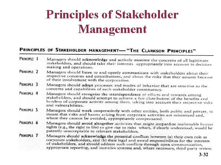 Principles of Stakeholder Management 3 -32 