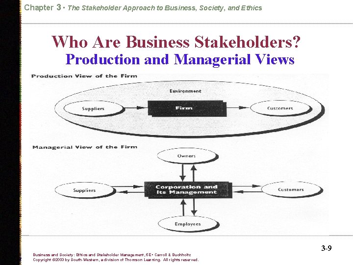 Chapter 3 • The Stakeholder Approach to Business, Society, and Ethics Who Are Business