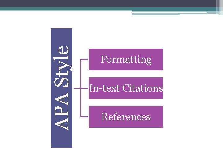 APA Style Formatting In-text Citations References 