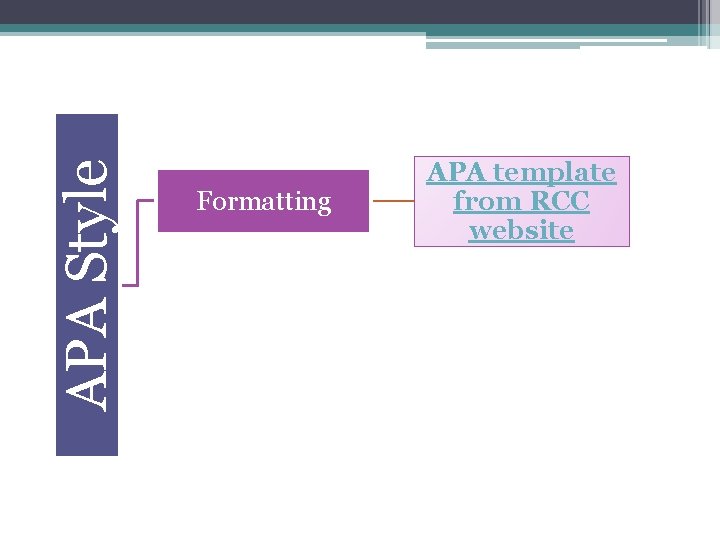 APA Style Formatting APA template from RCC website 