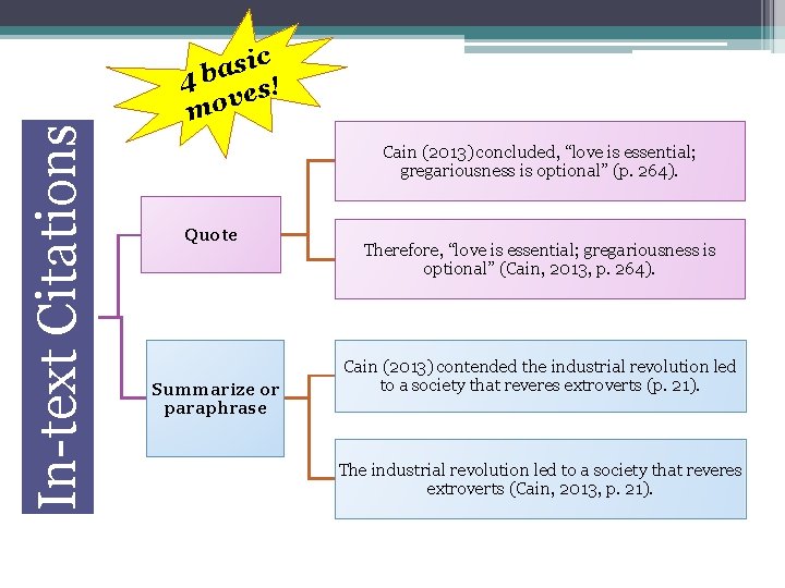 In-text Citations ic s a 4 b s! e v mo Cain (2013) concluded,