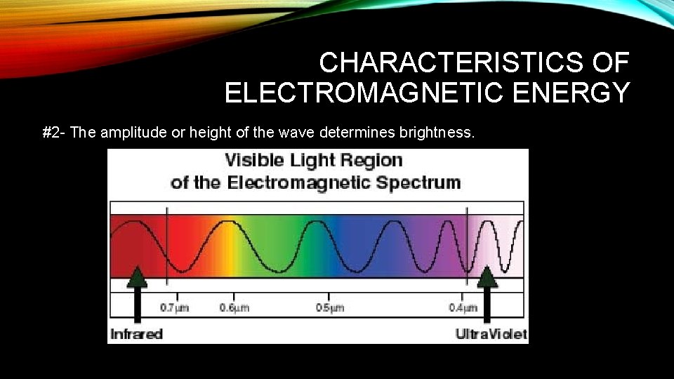 CHARACTERISTICS OF ELECTROMAGNETIC ENERGY #2 - The amplitude or height of the wave determines