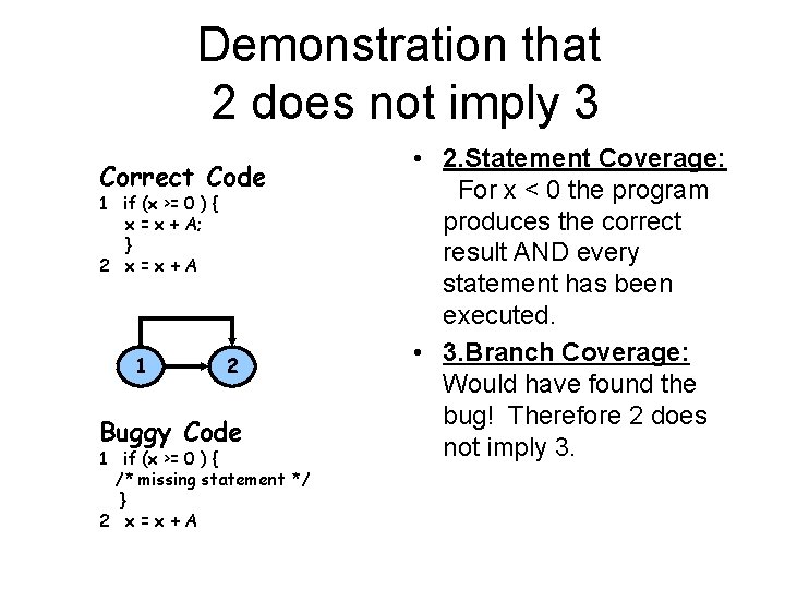 Demonstration that 2 does not imply 3 Correct Code 1 if (x >= 0