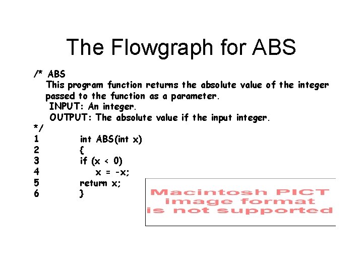 The Flowgraph for ABS /* ABS This program function returns the absolute value of