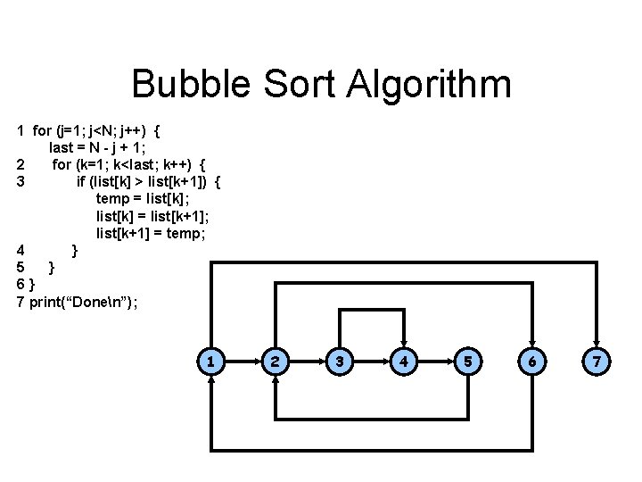 Bubble Sort Algorithm 1 for (j=1; j<N; j++) { last = N - j