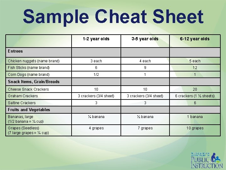 Sample Cheat Sheet 1 -2 year olds 3 -5 year olds 6 -12 year