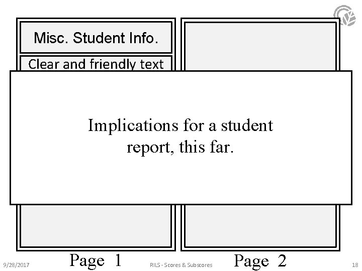 Misc. Student Info. Clear and friendly text describing the assessed standards. Key parts of