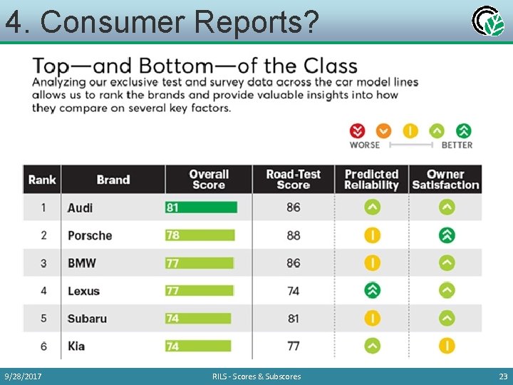 4. Consumer Reports? 9/28/2017 RILS - Scores & Subscores 23 