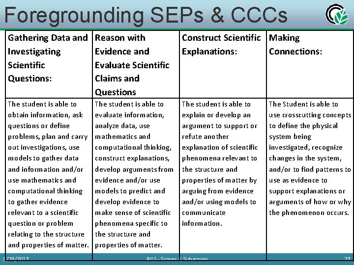 Foregrounding SEPs & CCCs Gathering Data and Investigating Scientific Questions: Reason with Evidence and