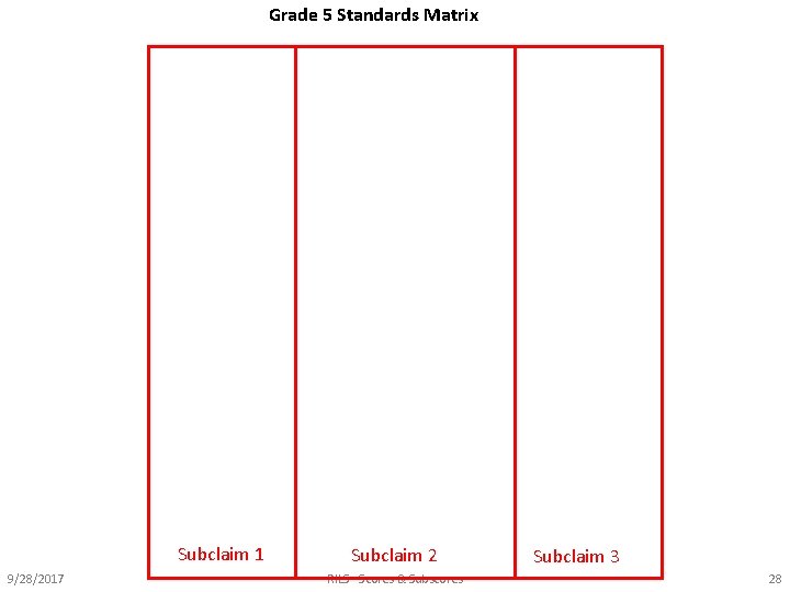 Grade 5 Standards Matrix Subclaim 1 9/28/2017 Subclaim 2 RILS - Scores & Subscores
