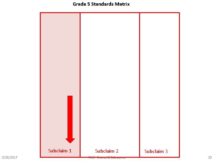 Grade 5 Standards Matrix Subclaim 1 9/28/2017 Subclaim 2 RILS - Scores & Subscores