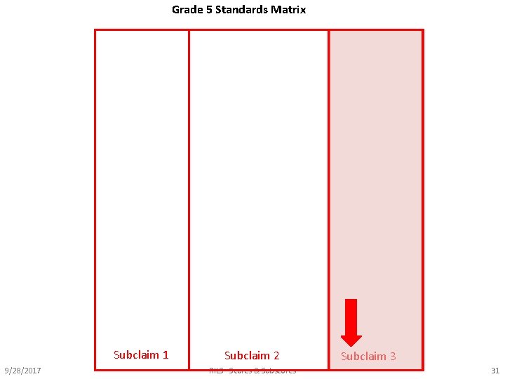 Grade 5 Standards Matrix Subclaim 1 9/28/2017 Subclaim 2 RILS - Scores & Subscores