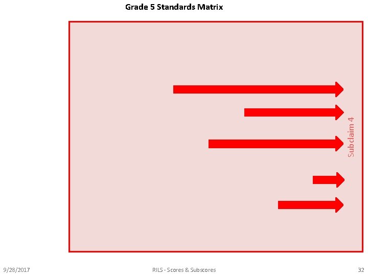 Subclaim 4 Grade 5 Standards Matrix 9/28/2017 RILS - Scores & Subscores 32 