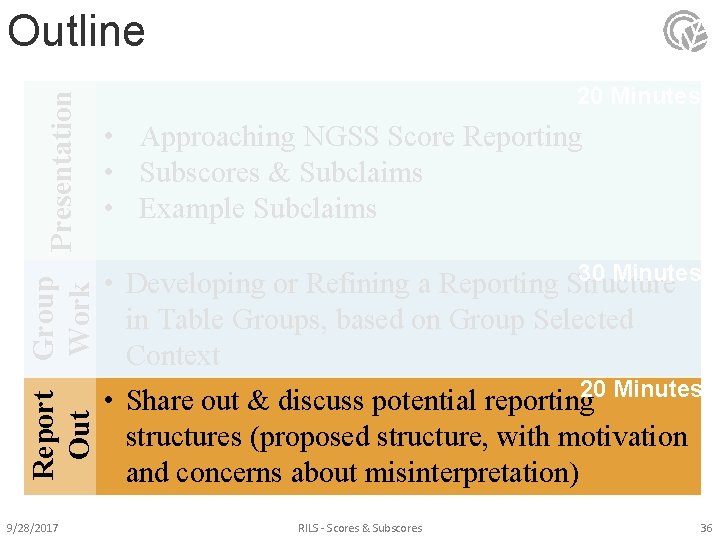 Report Group Presentation Out Work Outline 9/28/2017 20 Minutes • Approaching NGSS Score Reporting