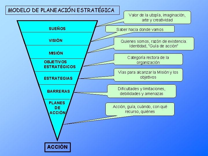 ESCUELA NACIONAL DE SALUD PBLICA Planeacin Estratgica y