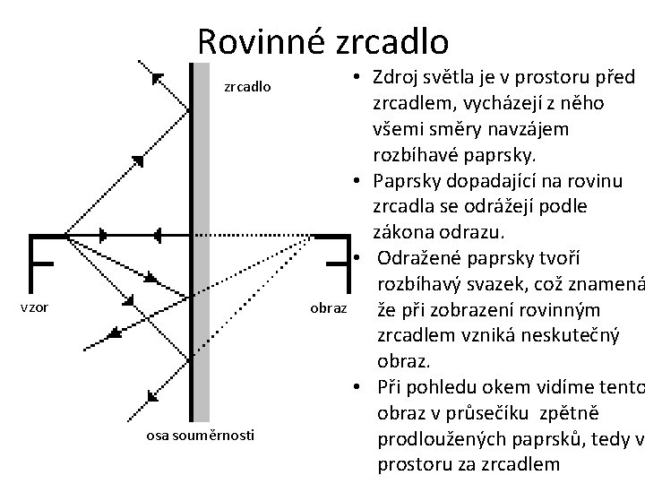 Rovinné zrcadlo vzor osa souměrnosti • Zdroj světla je v prostoru před zrcadlem, vycházejí