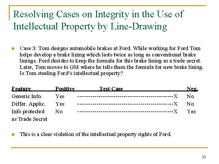 Resolving Cases on Integrity in the Use of Intellectual Property by Line-Drawing n Case