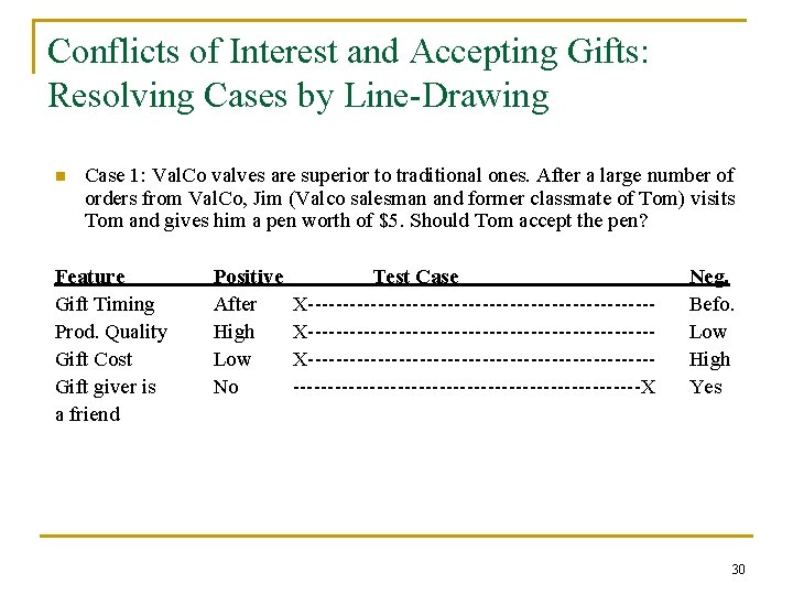 Conflicts of Interest and Accepting Gifts: Resolving Cases by Line-Drawing n Case 1: Val.