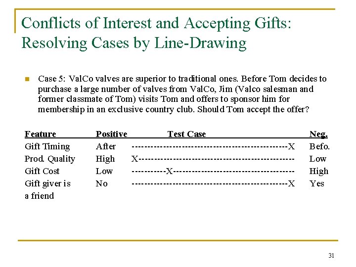 Conflicts of Interest and Accepting Gifts: Resolving Cases by Line-Drawing n Case 5: Val.