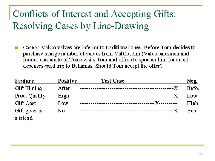 Conflicts of Interest and Accepting Gifts: Resolving Cases by Line-Drawing n Case 7: Val.