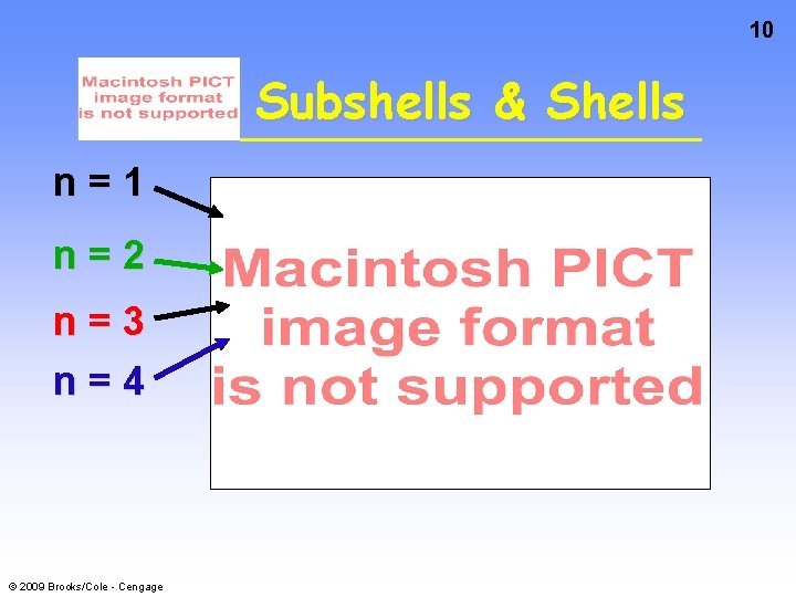 10 Subshells & Shells n=1 n=2 n=3 n=4 © 2009 Brooks/Cole - Cengage 