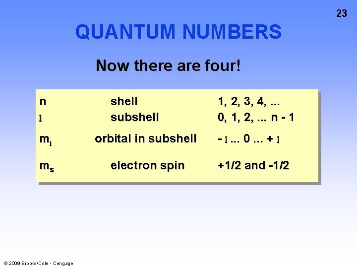 23 QUANTUM NUMBERS Now there are four! n l shell subshell ml orbital in
