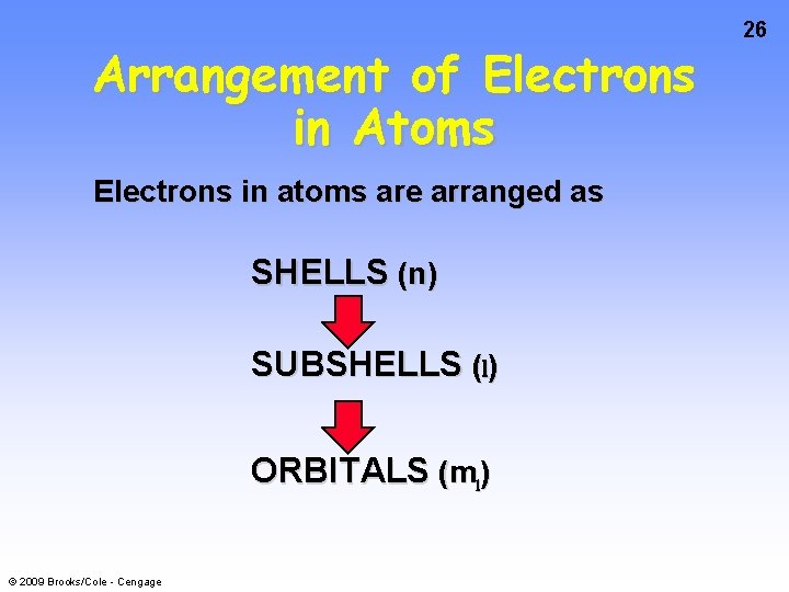 Arrangement of Electrons in Atoms Electrons in atoms are arranged as SHELLS (n) SUBSHELLS