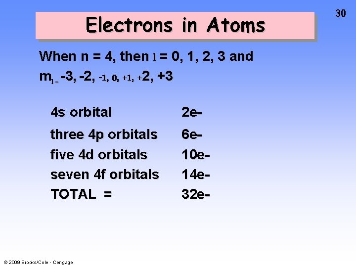 Electrons in Atoms When n = 4, then l = 0, 1, 2, 3