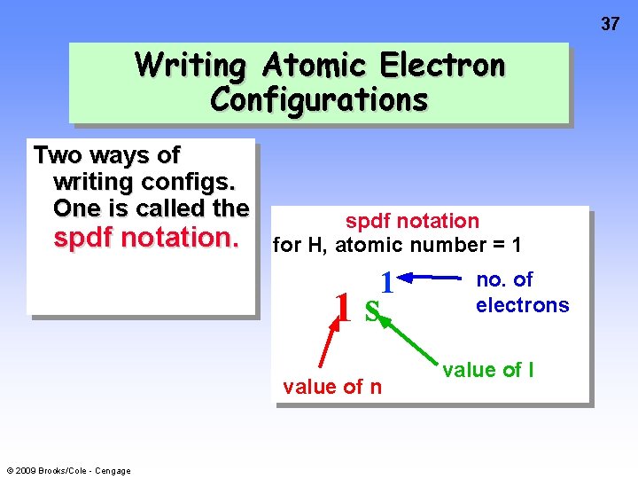 37 Writing Atomic Electron Configurations Two ways of writing configs. One is called the