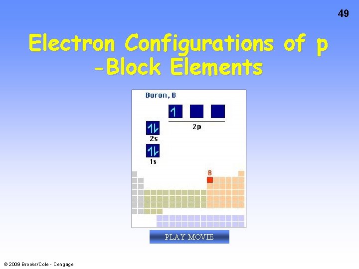 49 Electron Configurations of p -Block Elements PLAY MOVIE © 2009 Brooks/Cole - Cengage