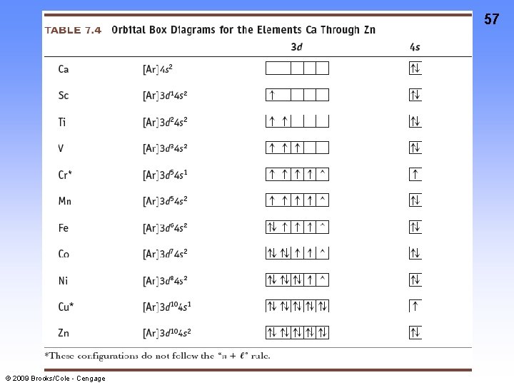 57 © 2009 Brooks/Cole - Cengage 