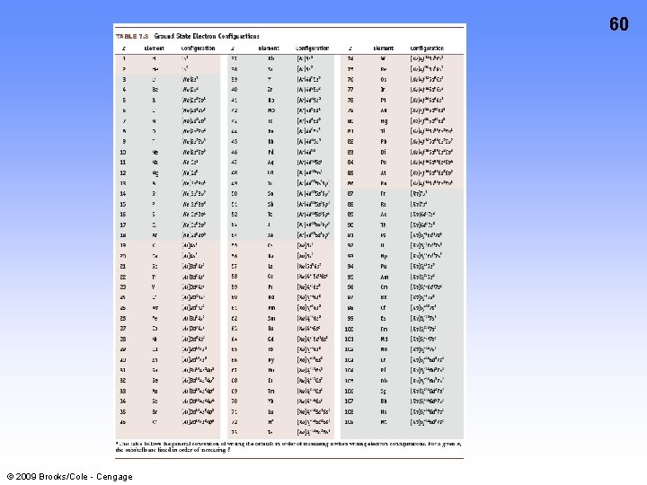 60 © 2009 Brooks/Cole - Cengage 