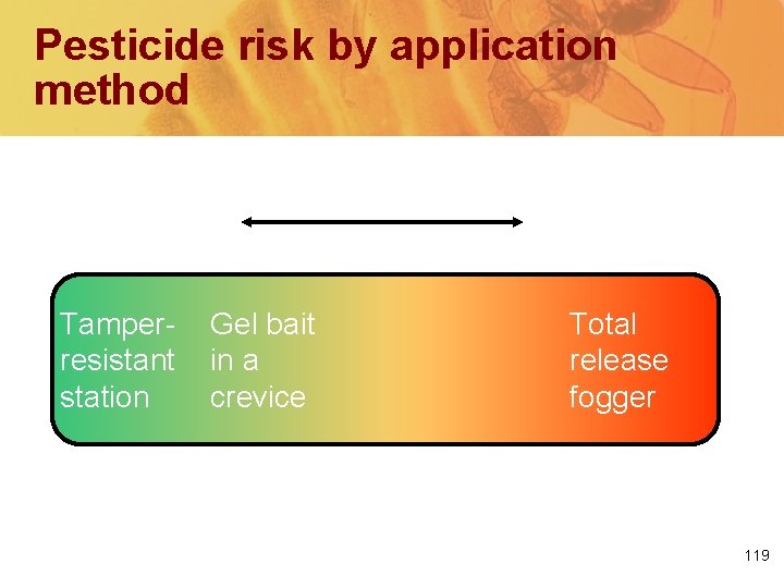 Pesticide risk by application method Less risk of exposure Tamperresistant station Gel bait in