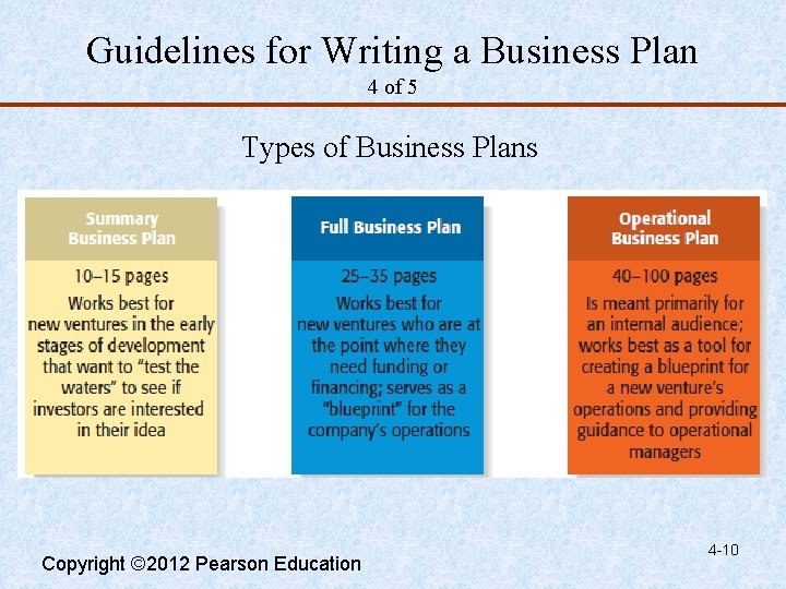 Guidelines for Writing a Business Plan 4 of 5 Types of Business Plans Copyright