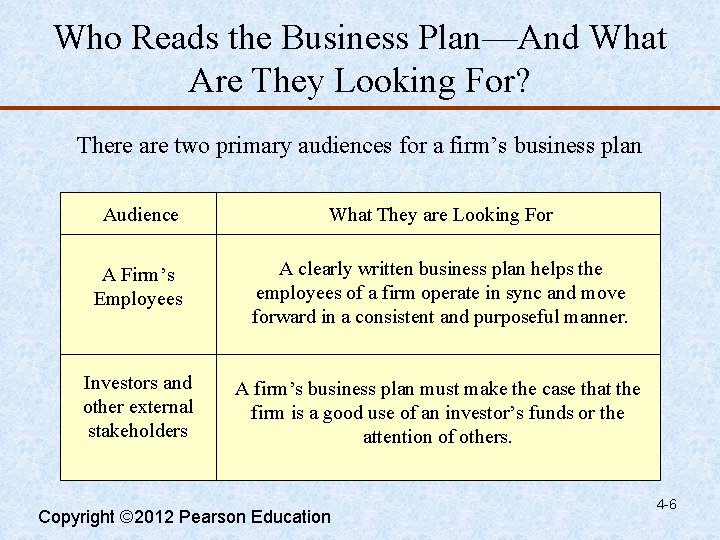Who Reads the Business Plan—And What Are They Looking For? There are two primary