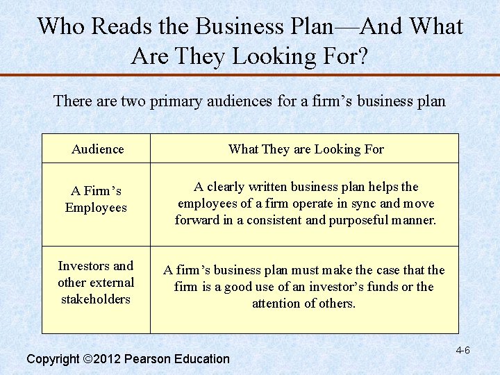 Who Reads the Business Plan—And What Are They Looking For? There are two primary