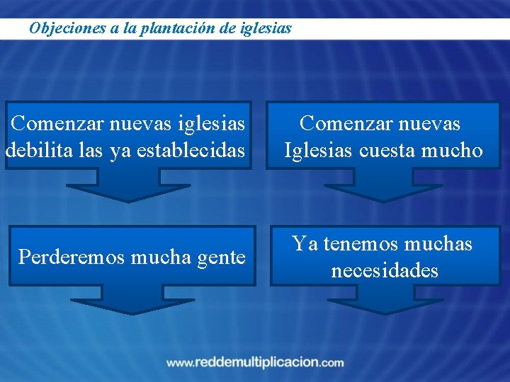 Objeciones a la plantación de iglesias Comenzar nuevas iglesias debilita las ya establecidas Perderemos